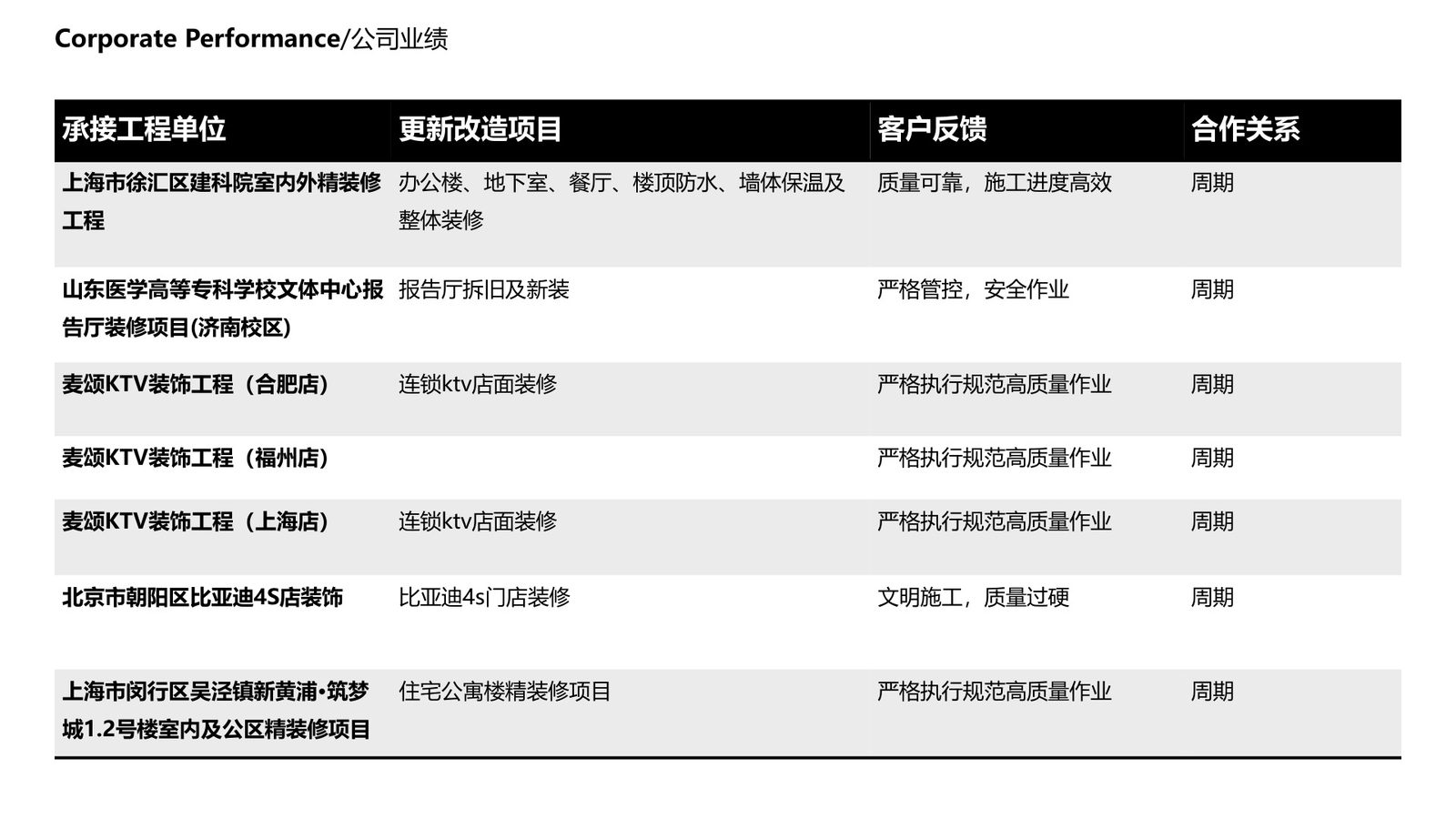 天津国昊装饰机电改造工程施工实拍